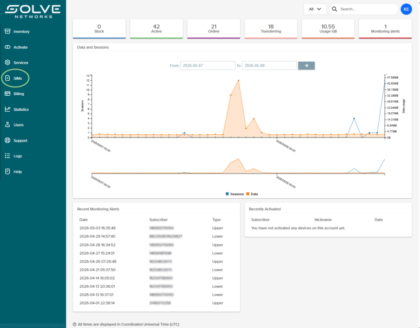 Dashboard screen showing network data and sessions with graphs and statistics. Includes SIMs tab in left panel navigation menu.