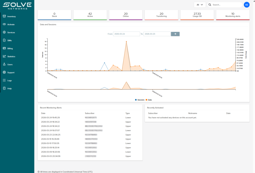 Dashboard interface displaying network statistics with a line graph showing data sessions over time. Metrics include active users and usage.
