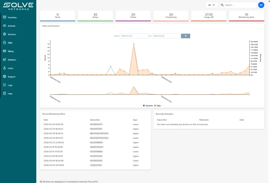 Dashboard interface displaying network statistics with a line graph showing data sessions over time. Metrics include active users and usage.