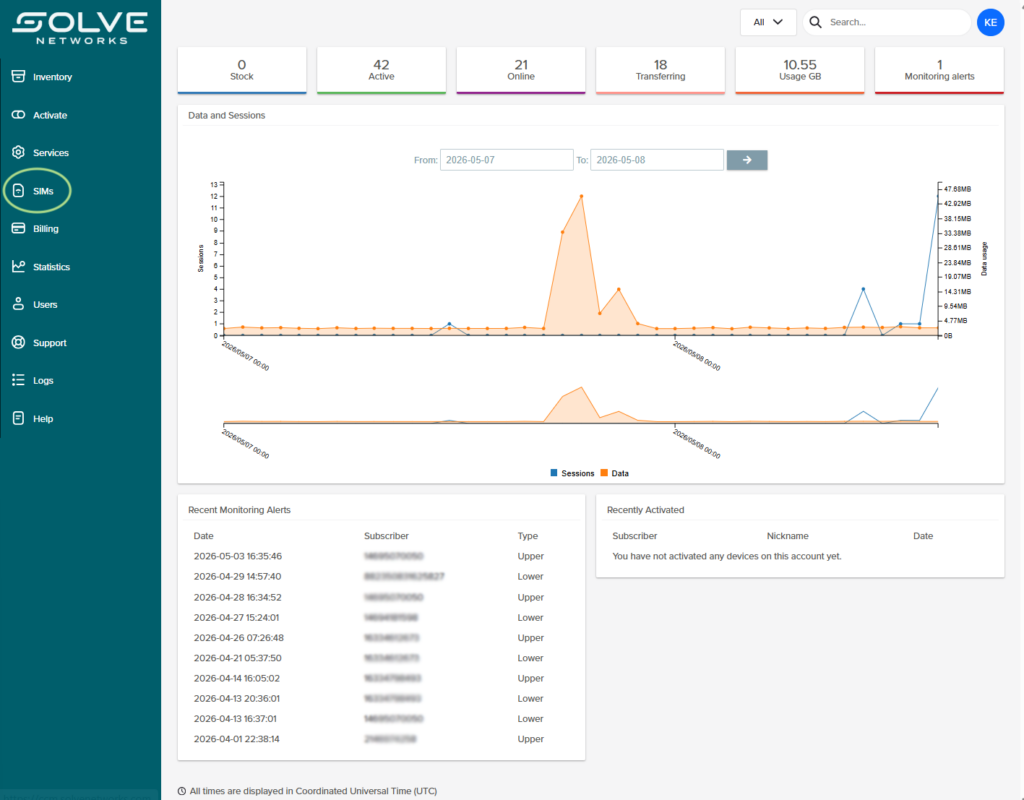 Dashboard screen showing network data and sessions with graphs and statistics. Includes SIMs tab in left panel navigation menu.